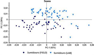 Field Application of NIR Spectroscopy for the Discrimination of the Biomphalaria Species That Are <mark class="highlighted">Intermediate Hosts</mark> of Schistosoma mansoni in Brazil